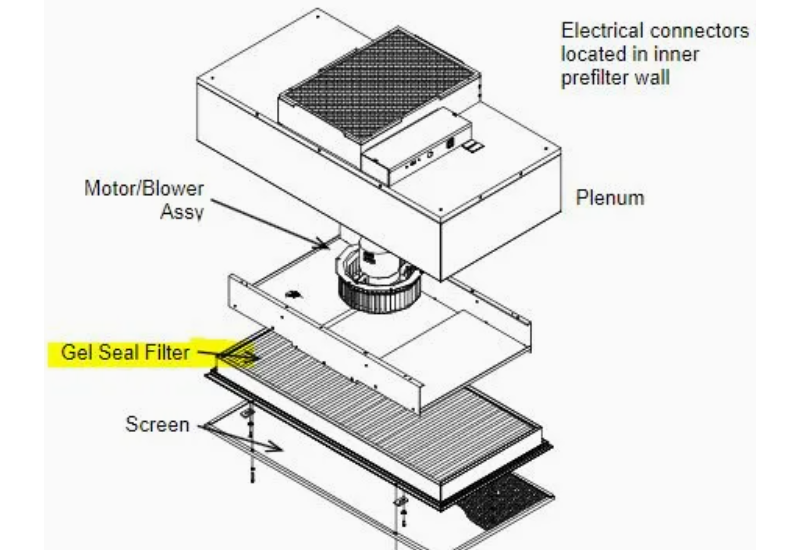 PureFlow 1200 – Hotte à flux laminaire grand format